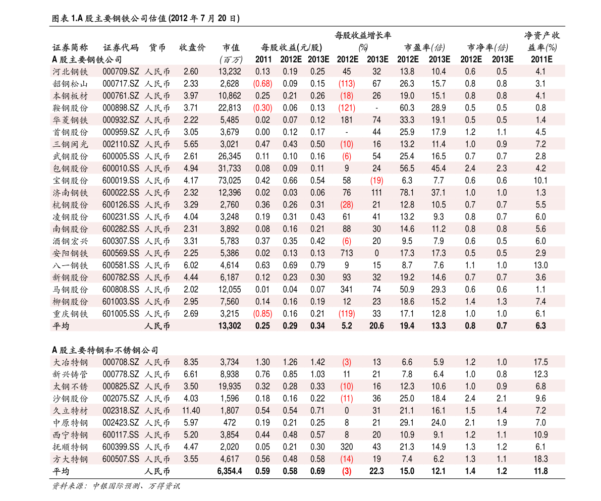 光伏设备及元器件制造行业解析 以科华数据（002335）与良信股份（603719）为例
